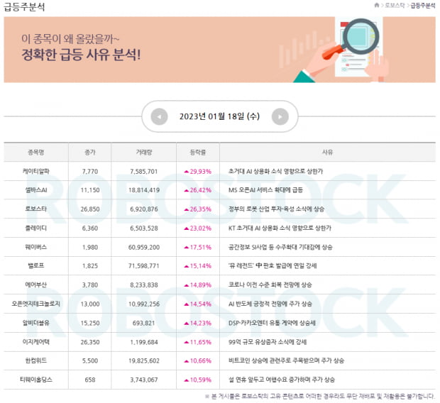 관심주 | 1월 19일 주목 섹터 및 유망주는? (오늘의 종목 확인)