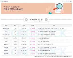 관심주 | 1월 20일 금주 마지막 주목 섹터 및 유망주는? (확인)