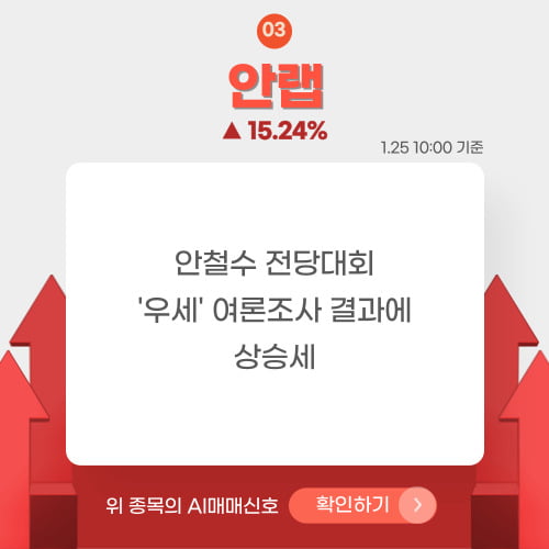 오전장 급등주 PICK 5 - 코난테크놀로지, 우리기술투자, 안랩...