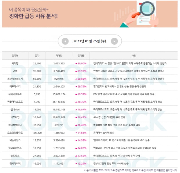 특징주 | 급등 사유 확인 완료! 장세 맞춤 대응전략은?