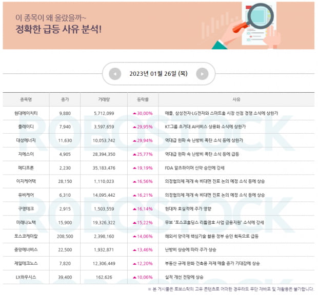 특급주 | 오늘 꼭 봐야 할 섹터는? 관심종목 확인! (Click)