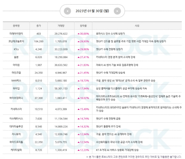 집중 | 2월 본격 대응전략, FOMC 이후 장세 맞춤 전략은?