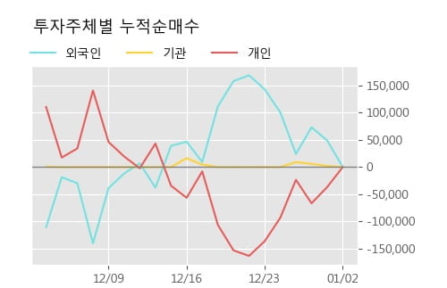 '오리콤' 52주 신고가 경신, 단기·중기 이평선 정배열로 상승세