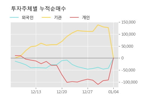 '휴메딕스' 52주 신고가 경신, 단기·중기 이평선 정배열로 상승세