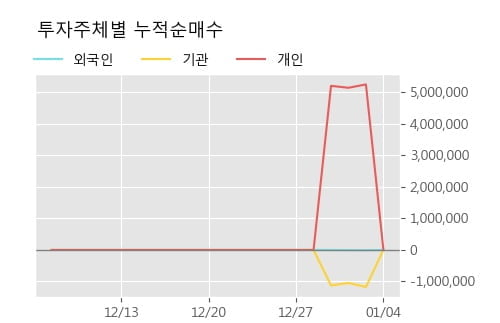 '옵티코어' 52주 신고가 경신, 주가 상승 중, 단기간 골든크로스 형성