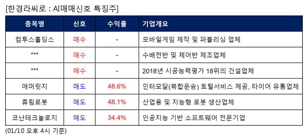 컴투스홀딩스,서전기전,계룡건설,애머릿지,휴림로봇,코난테크놀로지