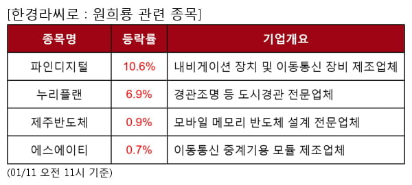 파인디지털,누리플랜,제주반도체,에스에이티