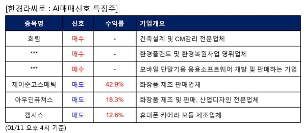 희림,자연과환경,셀바스AI,제이준코스메틱,아우딘퓨쳐스,캠시스