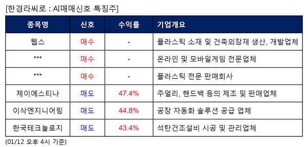 웹스,액토즈소프트,세우글로벌,제이에스티나,이삭엔지니어링,한국테크놀로지