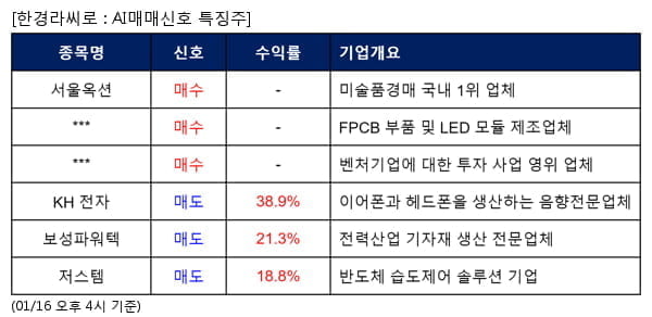 서울옥션,우리바이오,컴퍼니케이,KH 전자,보성파워텍,저스템