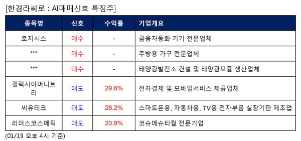 로지시스,에넥스,SDN,갤럭시아머니트리,씨유테크,리더스코스메틱