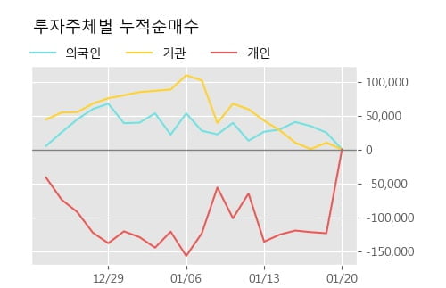 '코난테크놀로지' 52주 신고가 경신, 단기·중기 이평선 정배열로 상승세