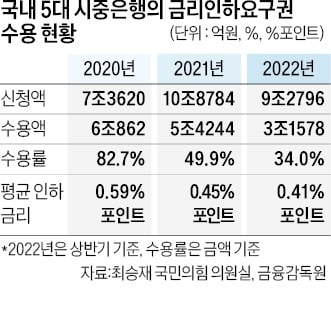 "한 달에 5만원이 어디냐…3번 시도 끝에 이자 깎았습니다"