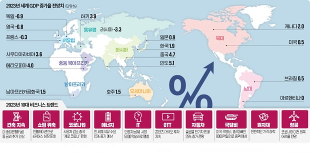 [대전망 2023 이코노미스트] '뉴노멀' 된 예측불가…"中 경제·인구 꺾인다" 피크 차이나論도