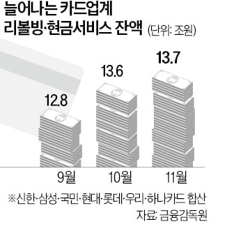 대출 막히고 카드 한도도 '뚝'…벼랑 끝 몰리는 저신용 서민들