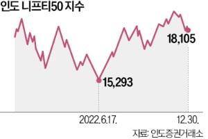 "美·中 패권전쟁 수혜…유가 급등은 리스크"