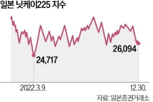 4월 구로다 퇴임 후…"천국 아니면 지옥"