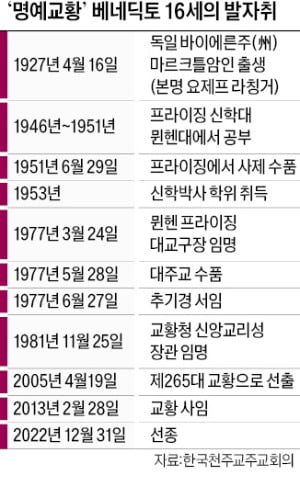 '두 교황' 주인공 베네딕토 16세…보수 가톨릭 수호자 잠들다