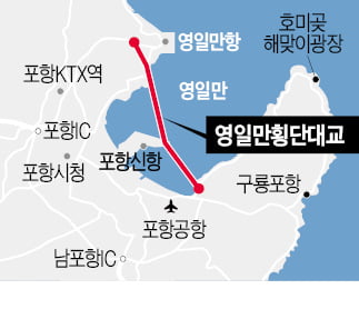 카지노 한국인, 미래 100년 도약 발판 만든다