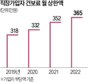'9억 건보료 반환' 패소한 오리온 회장단