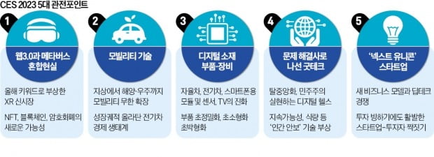 웹3.0·메타버스·혼합현실…'新비즈니스 혁명' 이끈다