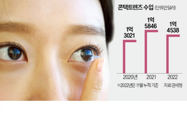 콘택트렌즈 온라인판매 논란에 또 시선집중