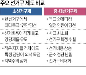 '중대선거구제' 화두 던진 윤 대통령…김진표도 "4월까지 선거법 개정"