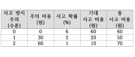 [신철수 쌤의 국어 지문 읽기] 확실하지 않으면 확률 높은 이해를 택하자