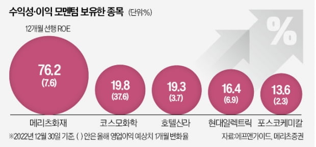 4분기는 '어닝 쇼크 늪'…실적株 몸값 더 뛴다