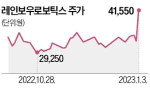 이재용 新사업 속도…카지노 게임 사이트, 로봇기업에 590억 투자