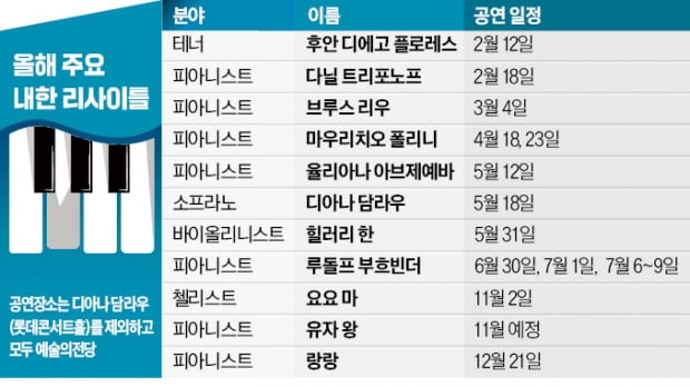 피아노 전설·바이올린 여제…거장들의 '2시간 향연'에 벌써부터 설렌다