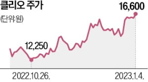 "미국·동남아서 고성장"…클리오 두 달 새 29% 쑥