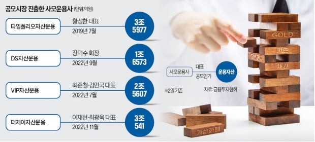 "강남 큰손 투자 상품 온다"…사모운용사 '공모펀드 대전'