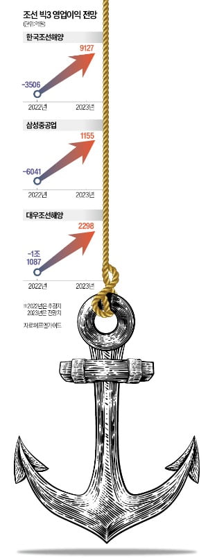 '말뫼의 눈물' 5년…군산조선소가 살아났다