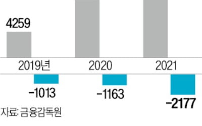 '7조 넘던 몸값이 1조원대로 추락'…컬리, 결국 '상장연기 카드' 택했다