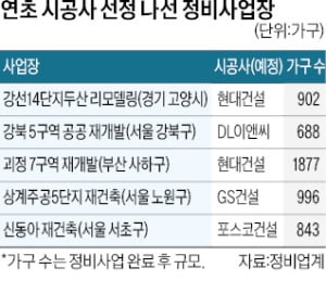 전국 정비사업장 시공사 선정 '속도'