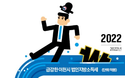 불황 덮친 지자체…稅收 반토막 '비상'