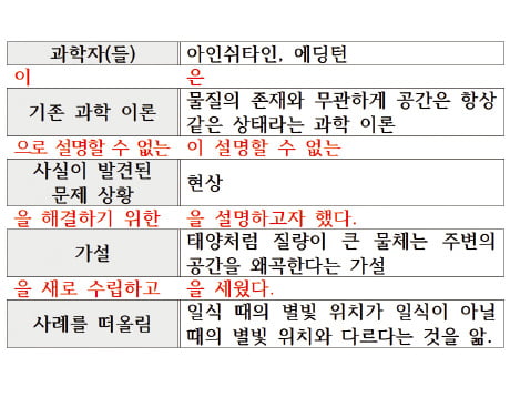 [신철수 쌤의 국어 지문 읽기] 추상적인 지문 내용의 이해도를 측정하는 문제