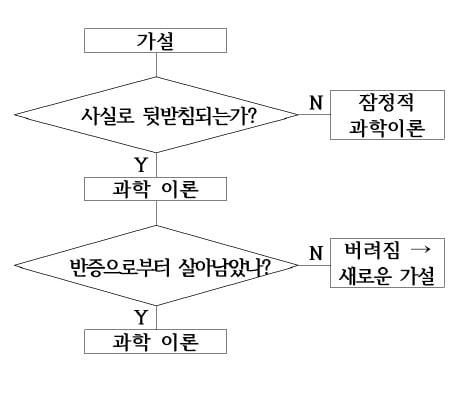 [신철수 쌤의 국어 지문 읽기] 추상적인 지문 내용의 이해도를 측정하는 문제