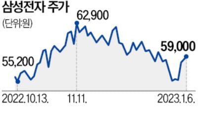 어? 주가는 올랐네…악재 이미 반영됐고 감산 기대감 솔솔~