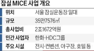 한화 '잠실 마이스' 착공 1년 연기…2조원 사업 삐걱