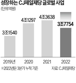 "거미줄 같은 K푸드 세계지도 만들겠다"