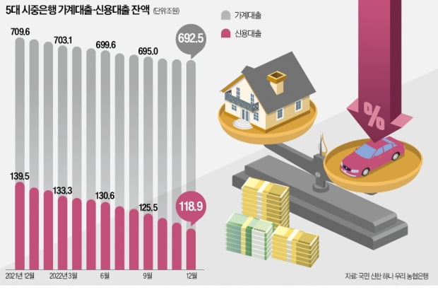 연 8%대 치솟은 대출금리…"주담대보다 車할부 먼저 갚아라"