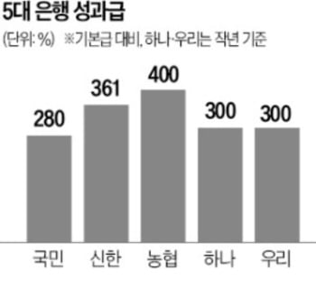 '성과급 잔치' 은행들, 영업시간 복원엔 '미적'