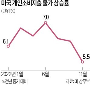 Fed 저격한 석학들 "인플레 장기화…물가 목표 3%로 높여라"