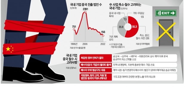 中, 인수자·송금까지 '태클'…"200억 자산 팔아 손에 쥔건 30억"