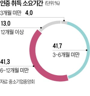 "멀쩡한 엘리베이터 못 타게 해…5층까지 반찬통 들고 가 배식"