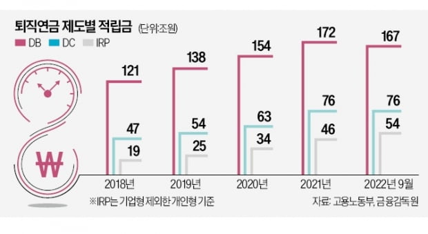 '노후 위한 선택' 지니 카지노…절세·투자이익 두 토끼 잡으세요