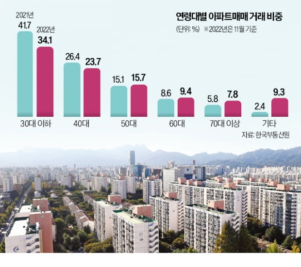 '규제 대못' 뽑혔다…소형 청약 살아날까