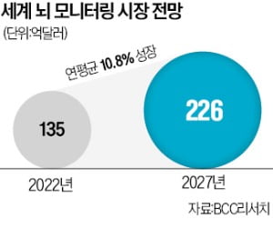 11살 아이 뇌 MRI 찍으니…"독해력 높고 수리력은 평균입니다"